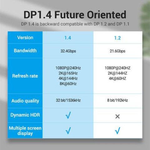 Кабель Vention DisplayPort v1.4 1 м Black, 8K 60 Hz, 4K 144Hz, 2K 165Hz, 1080P 240Hz